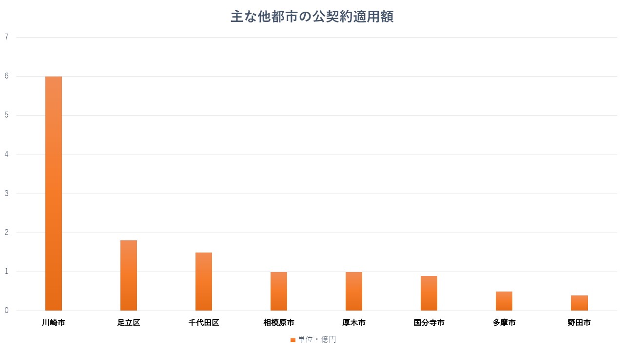 決算審査特別委員会　質疑その③