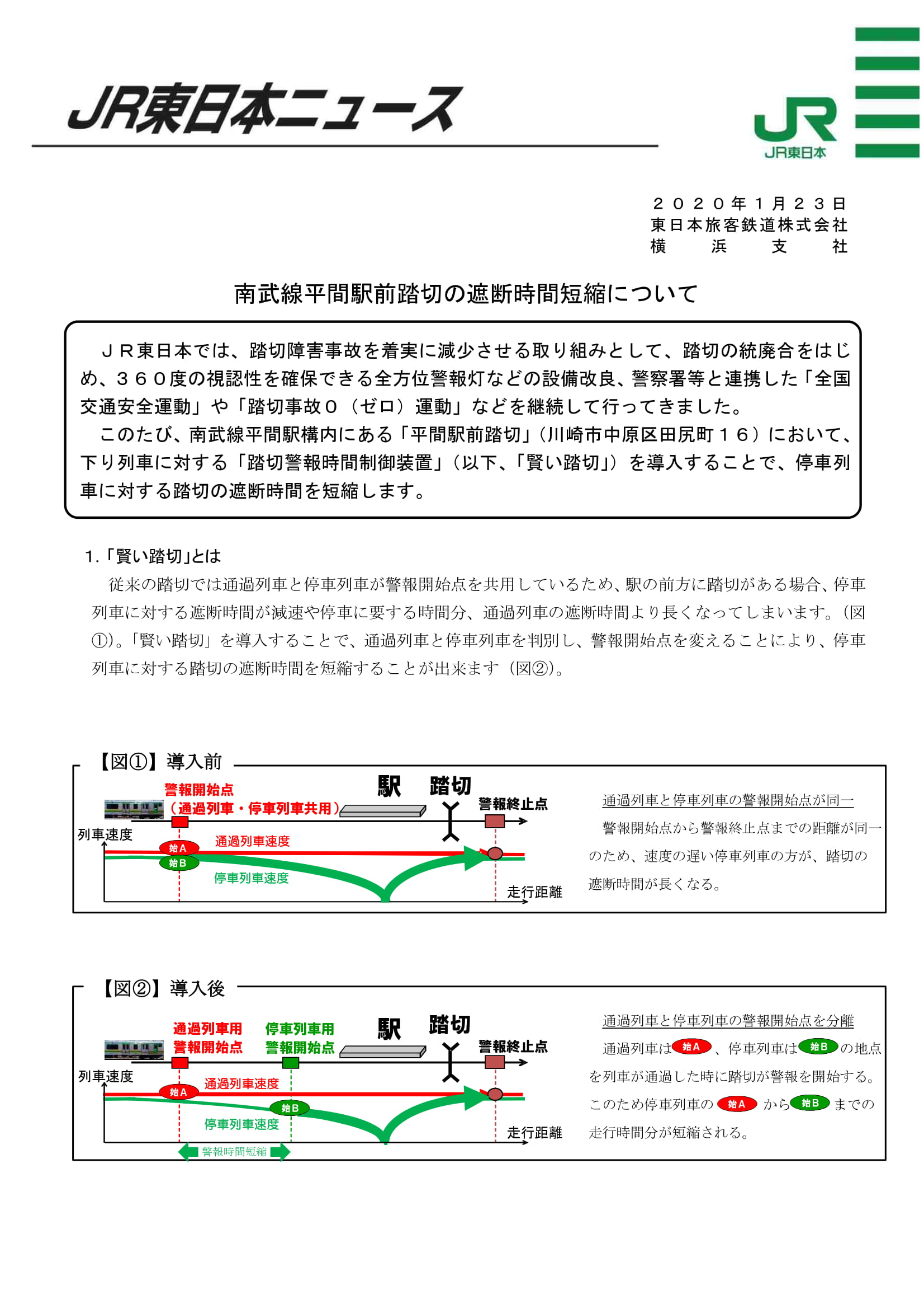 平間踏切遮断時間短縮について