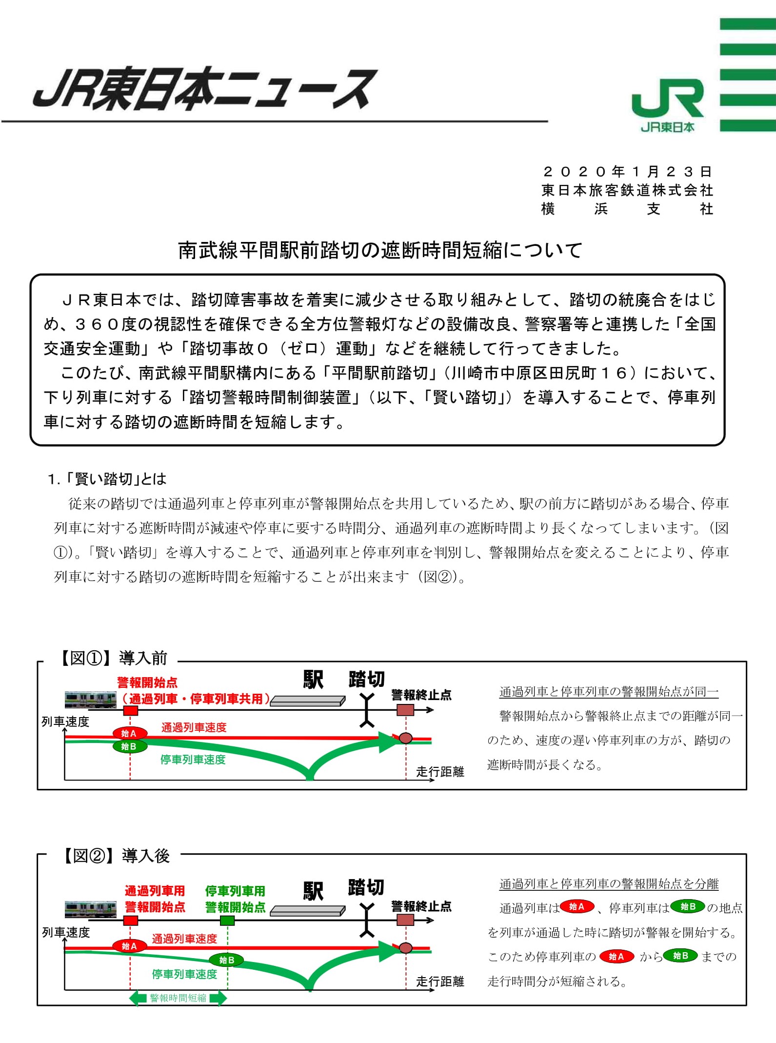 質問③賢い踏切について