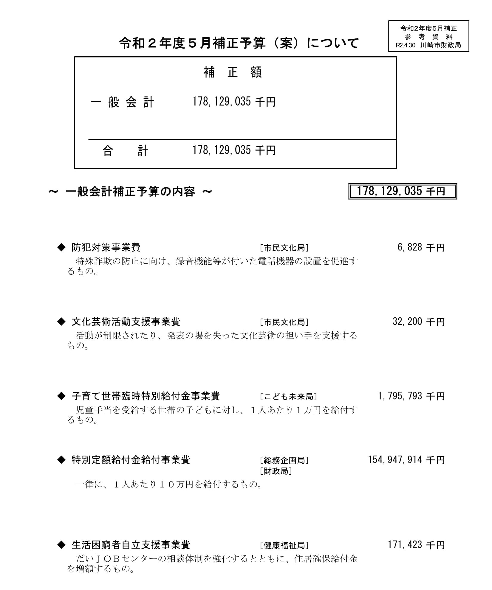 ５月補正予算、「川崎じもと応援券」について