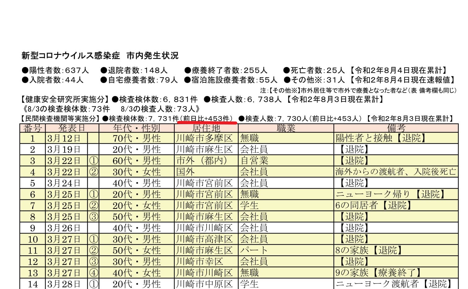 ＰＣＲ検査拡充について