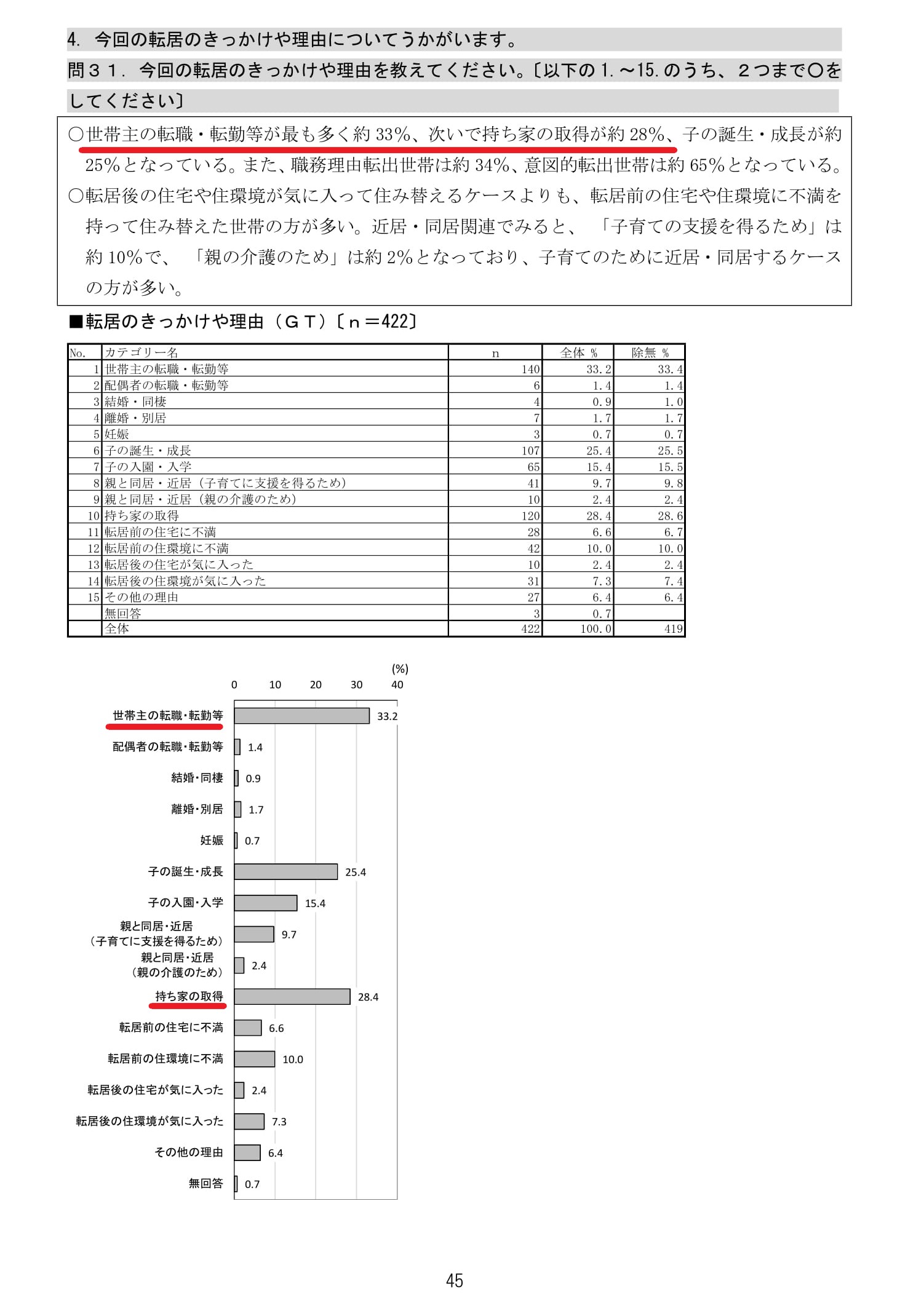 代表質問（子育て支援について抜粋）