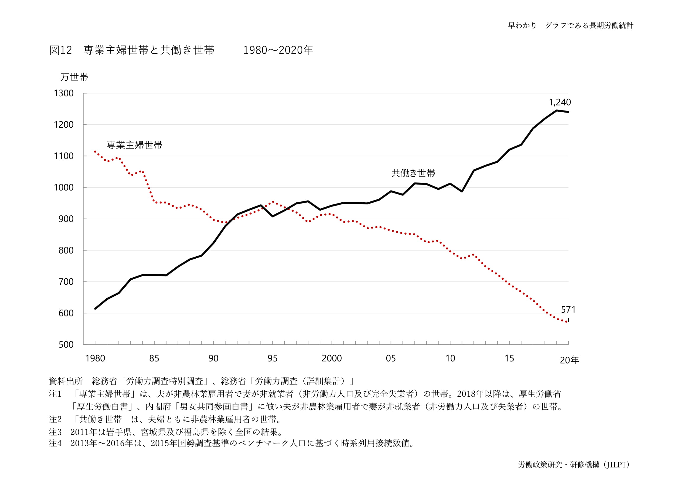 一般質問③PTAについて