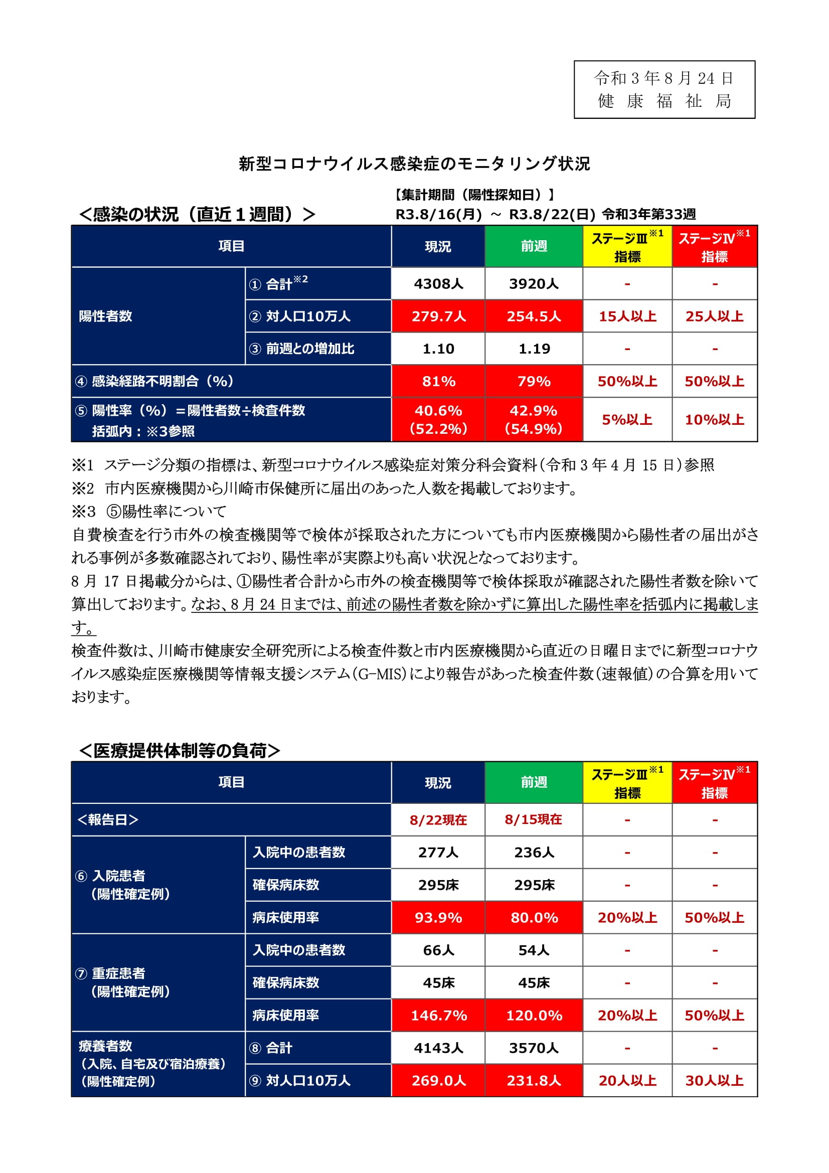 １２月議会代表質問（抜粋）　新型コロナ対策について