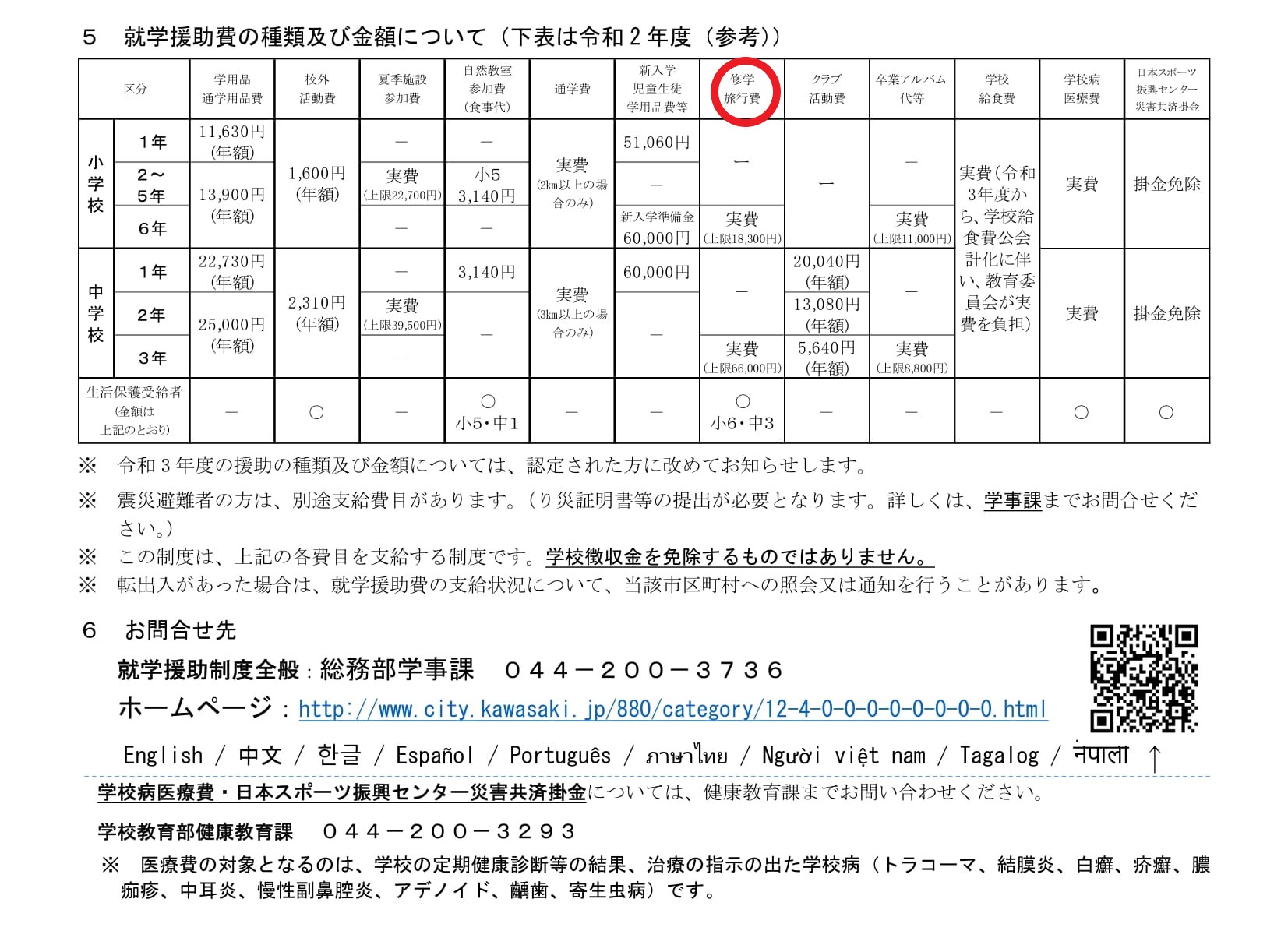 一般質問②　就学援助のうち修学旅行費について