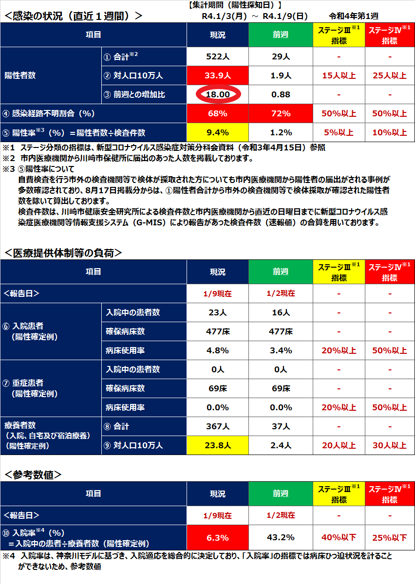 無料PCR検査事業について