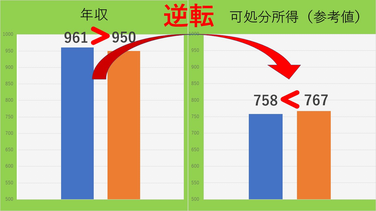 予特質問③　小児医療費助成の所得制限について