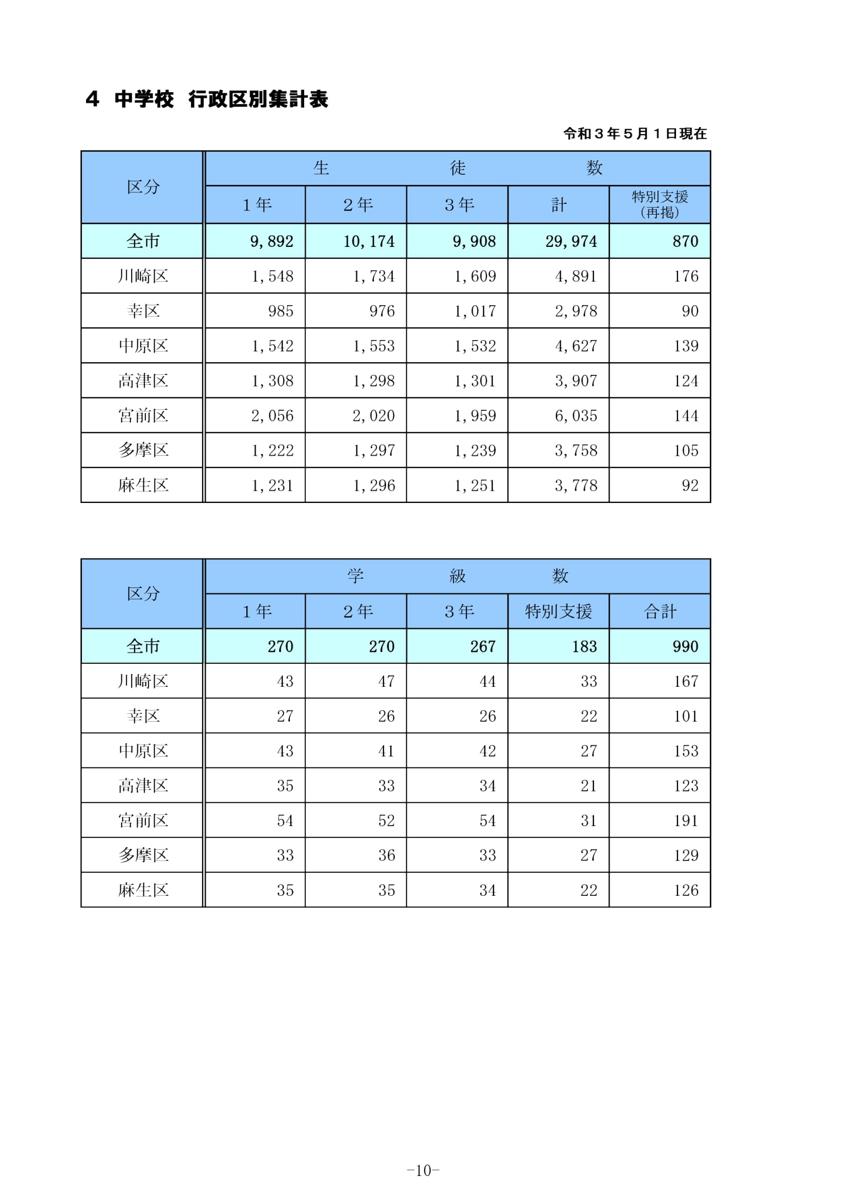 予特質問②　就学援助費のうち修学旅行費いついて