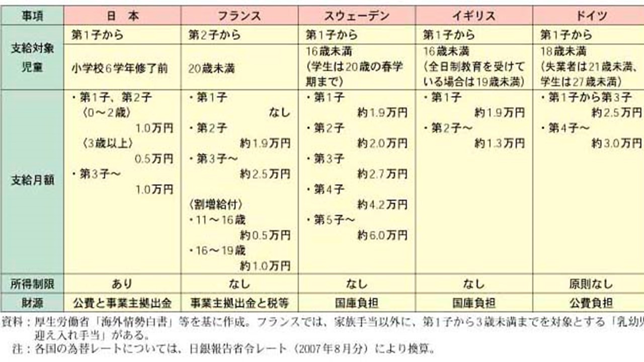 横浜市中学３年生まで医療費無償化へ　横浜でできて、川崎でできない理由はあるのか？