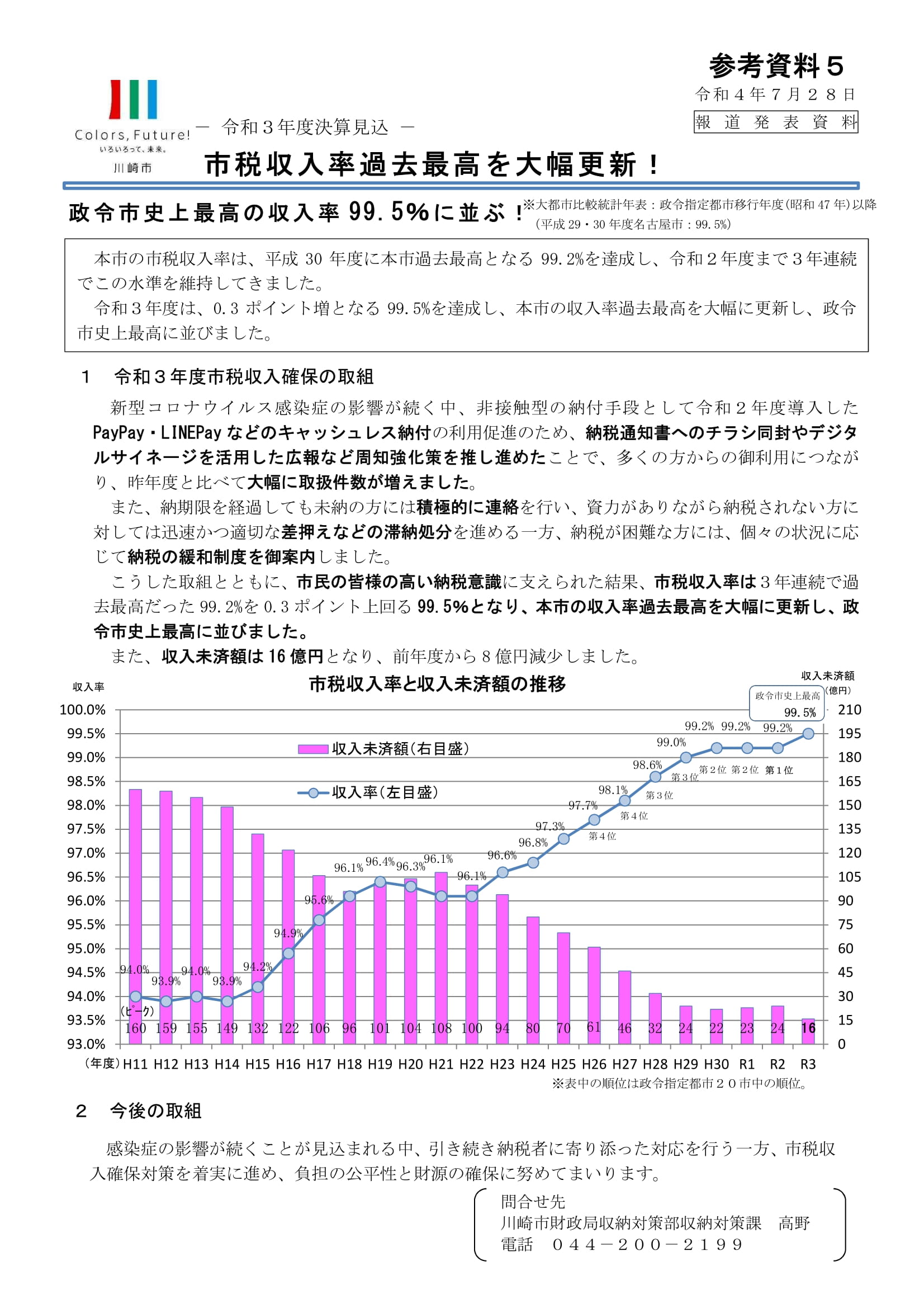 決算審査特別委員会⑤市税における猶予制度について