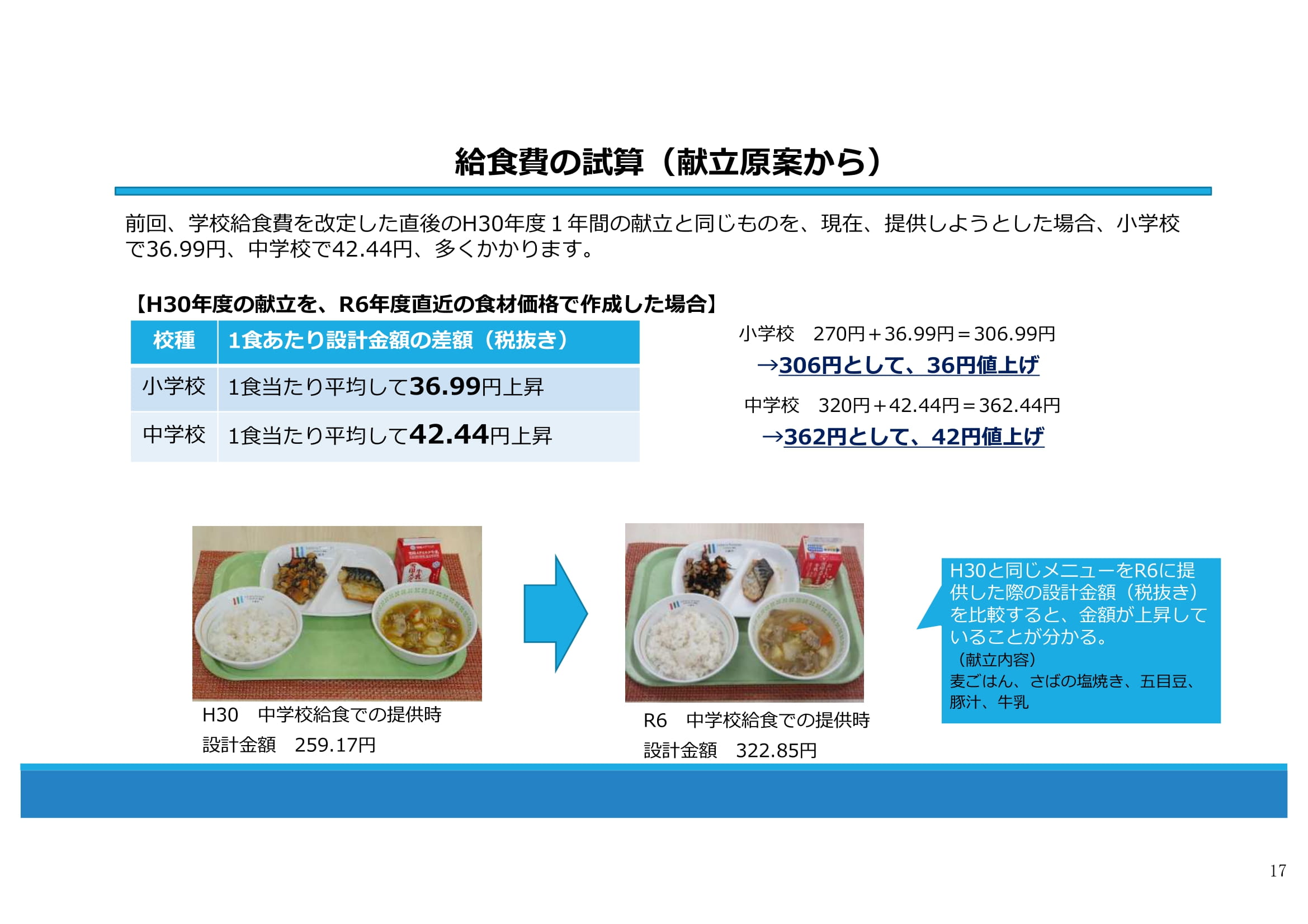 代表質問抜粋　こども医療費助成　今後の給食について