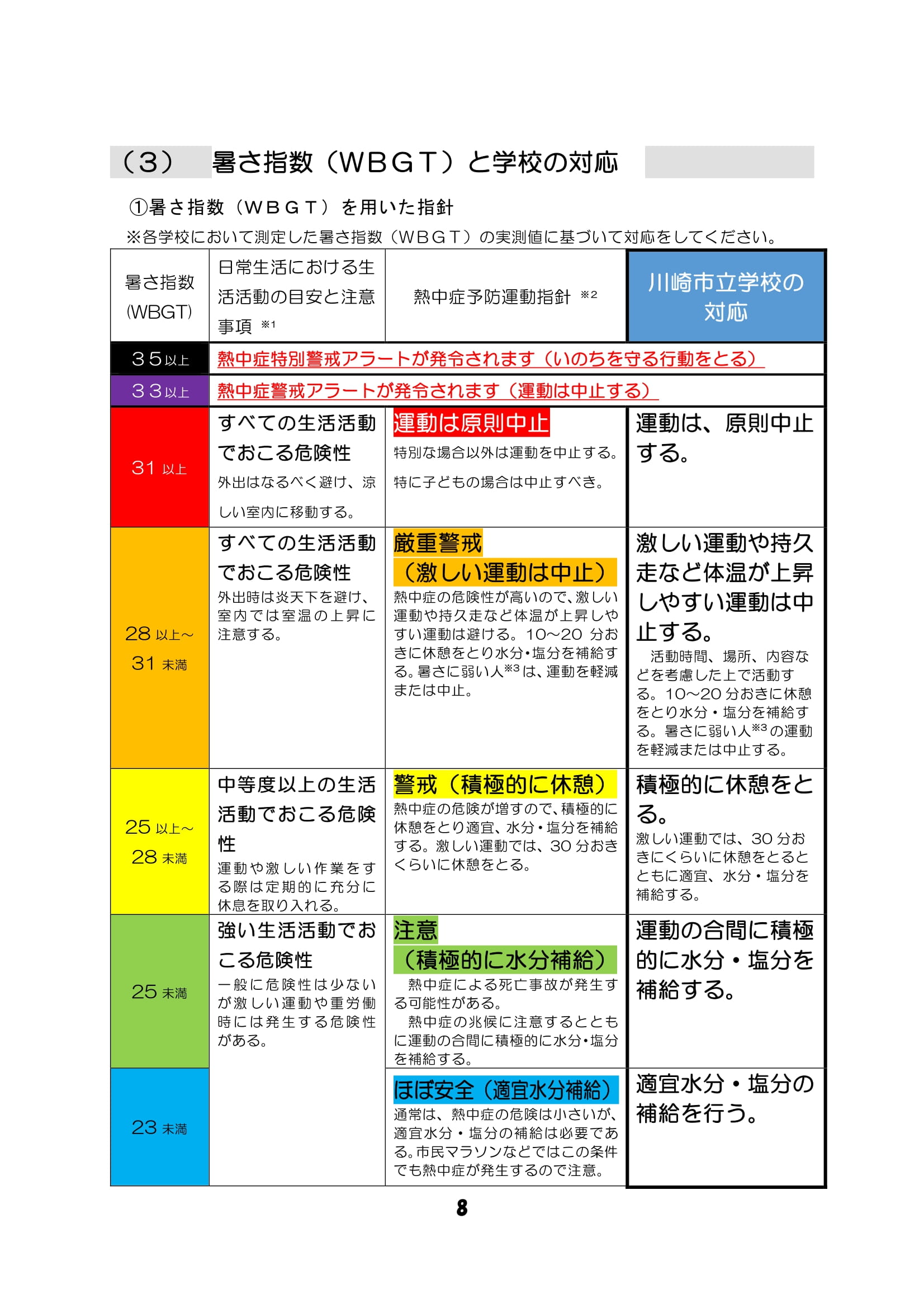 総括質疑　体育館への空調設置についてです。