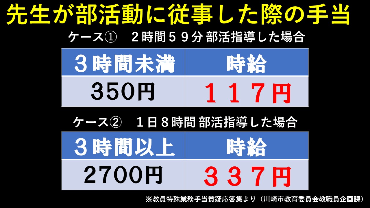 一般質問④　市立中学校の部活動における教員の手当てについて