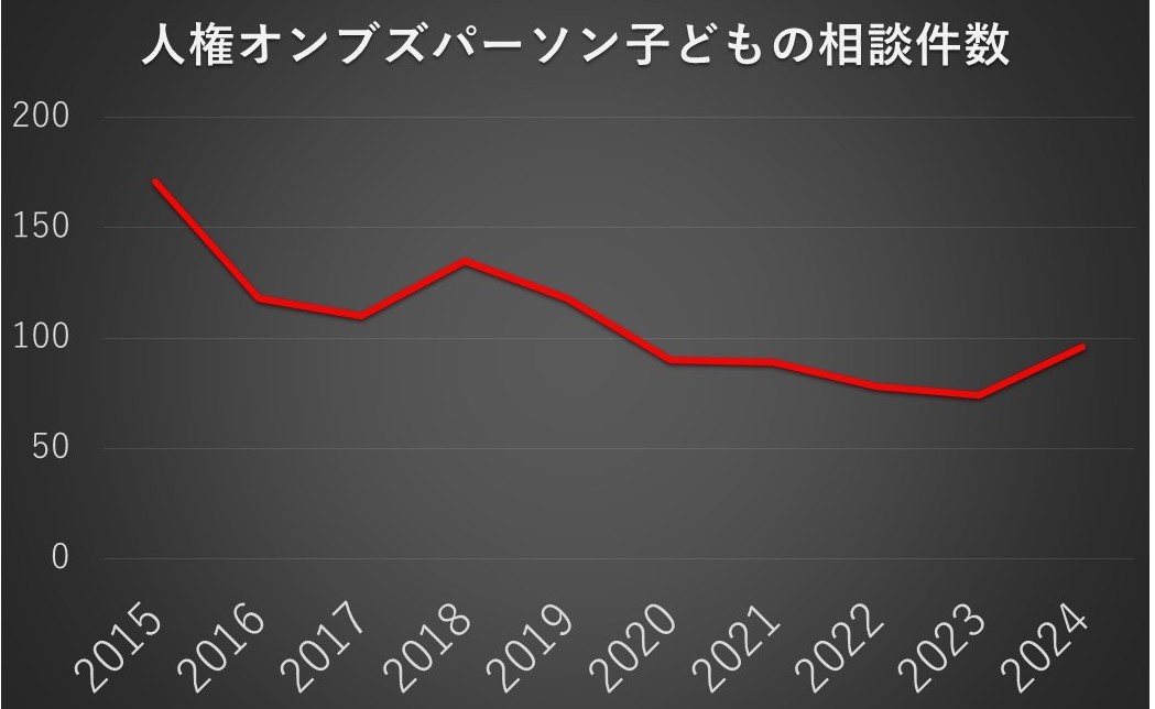 一般質問②　川崎市子どもの権利委員会の答申について
