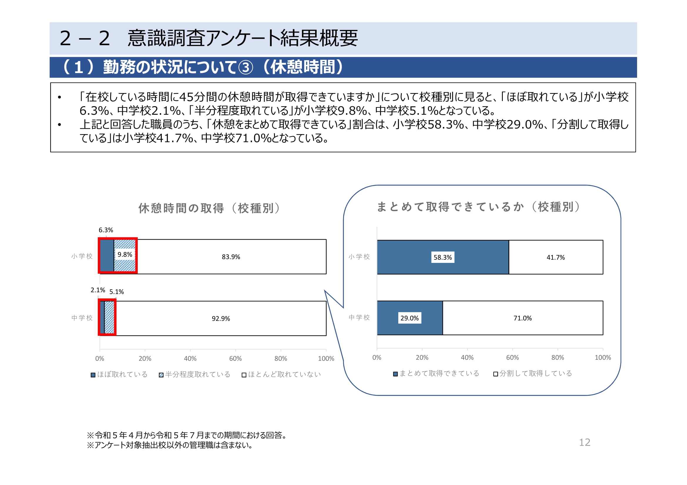 代表質問抜粋②　先生不足、勤務実態調査