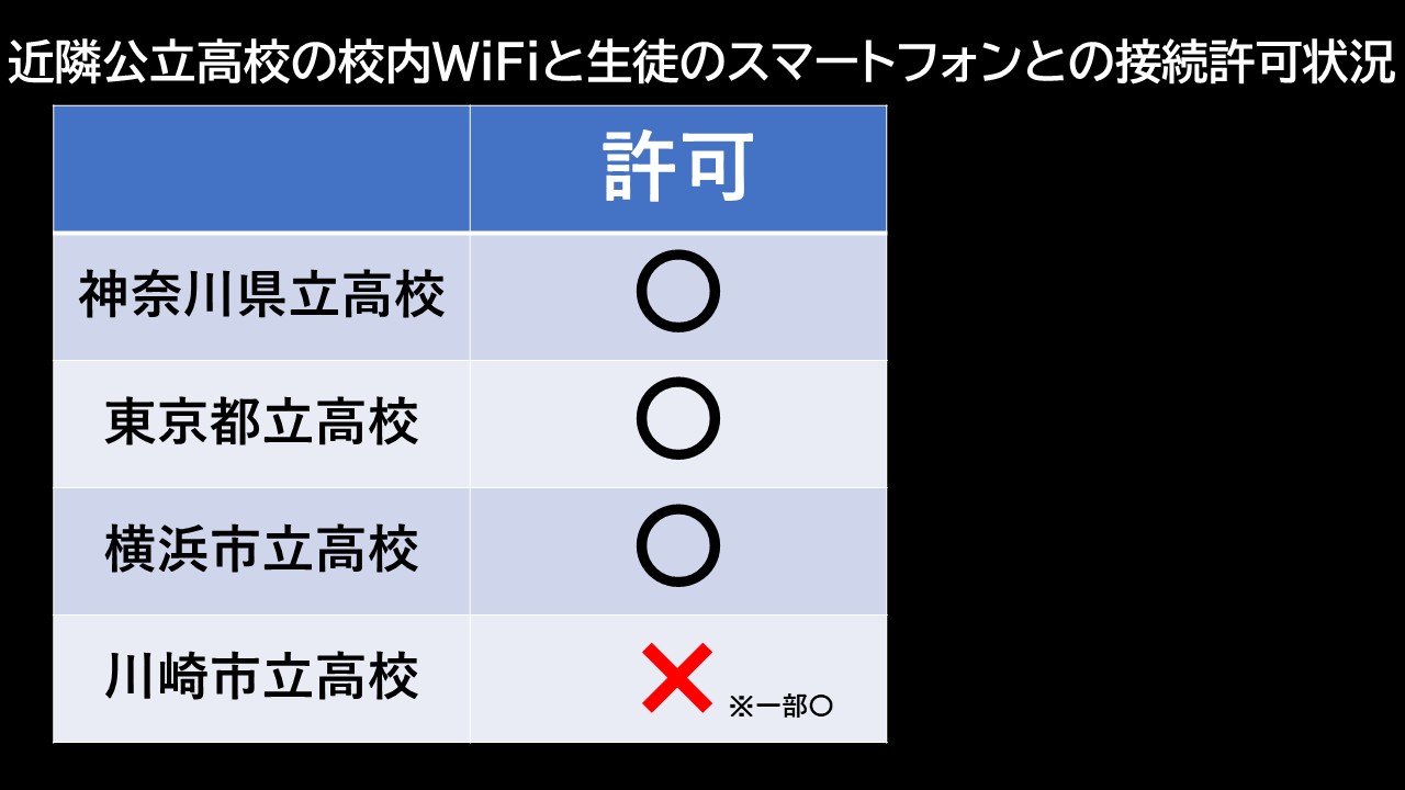 一般質問②　市立高校生徒のWiFi利用について