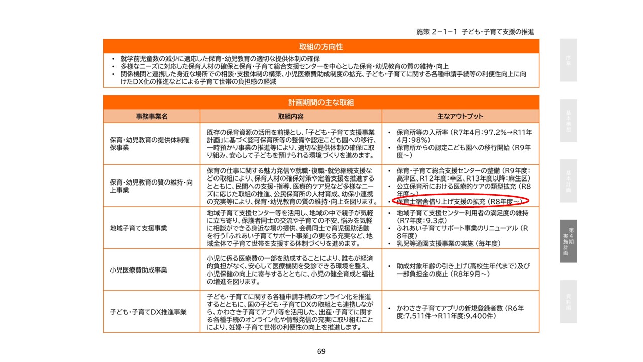 代表質問抜粋➀　保育関連