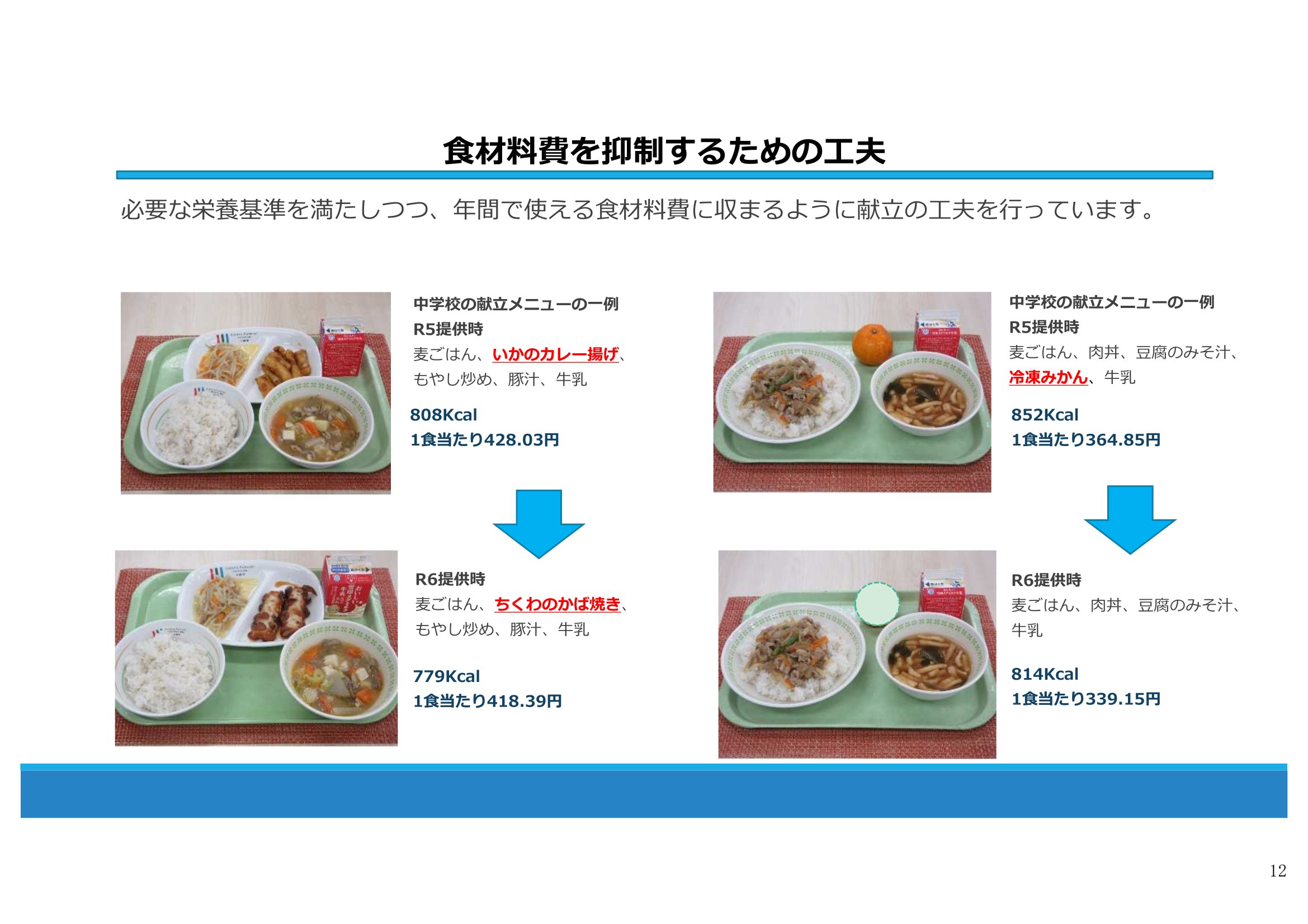 子どもたちの「おいしい！」を守るために。給食無償化と質の話