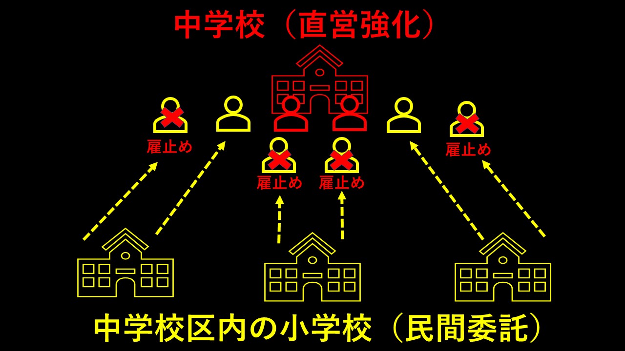 予算審査特別委員会③ 学校用務員の民間委託について