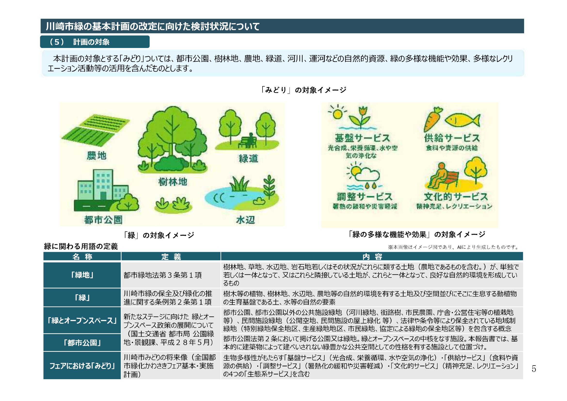 （一般質問）川崎緑の基本計画の改定について