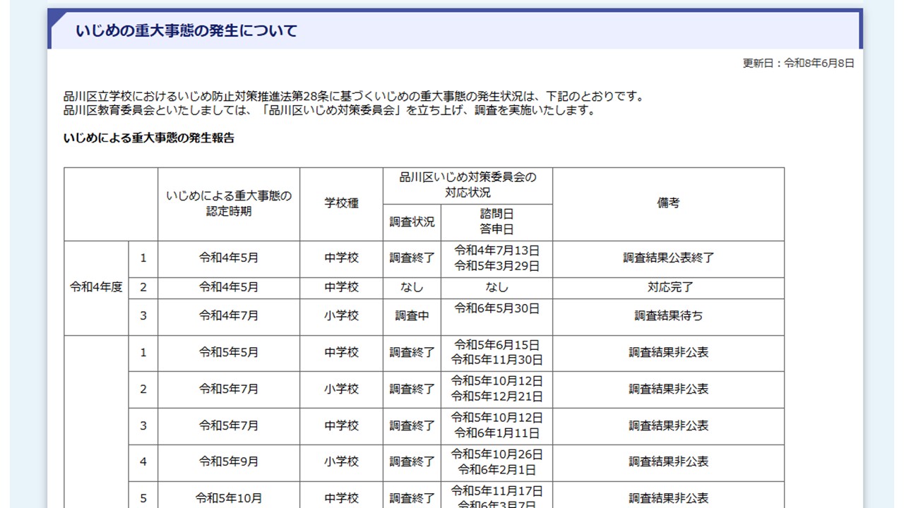 代表質問(抜粋)いじめ重大事態調査