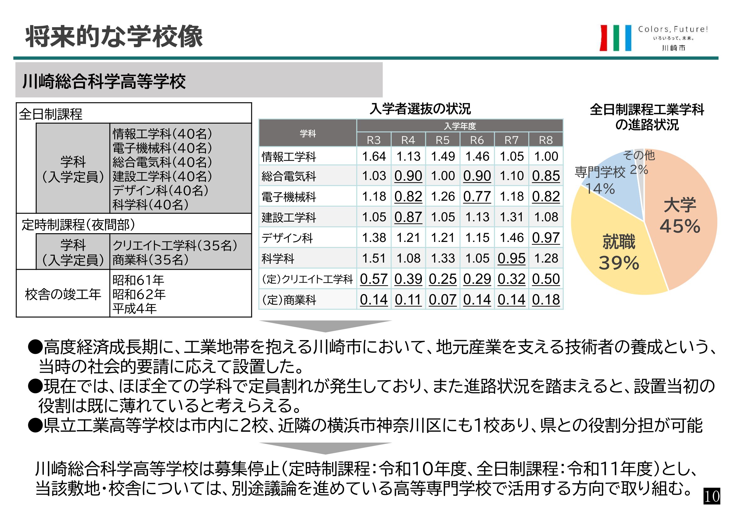 代表討論（市立高校改革に関する補正予算）